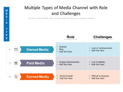 Multiple types of media channel with role and challenges