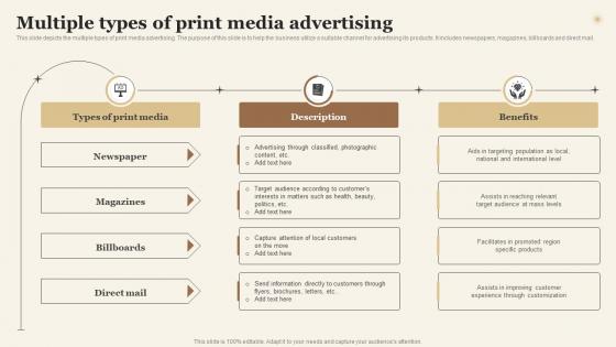 Multiple Types Of Print Media Advertising