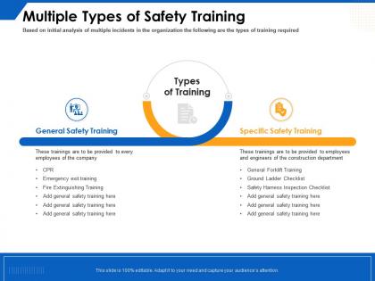 Multiple types of safety training employees ppt powerpoint presentation portfolio example file