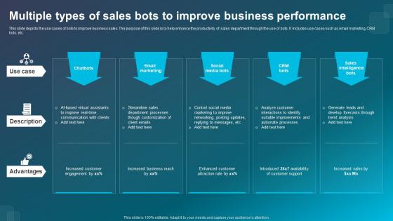 Multiple Types Of Sales Bots To Improve Business Performance