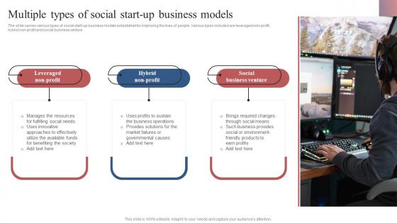 Multiple Types Of Social Start Up Business Models Comprehensive Guide To Set Up Social Business