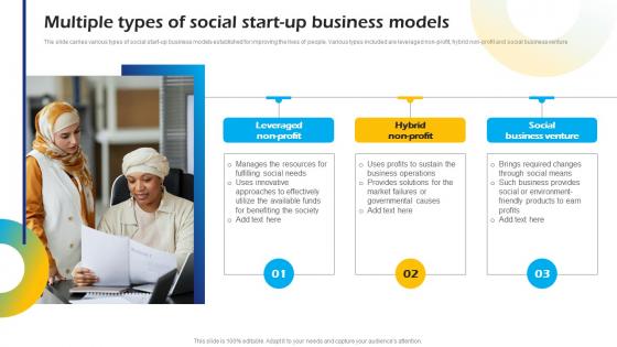 Multiple Types Of Social Start Up Business Models Introduction To Concept Of Social Enterprise