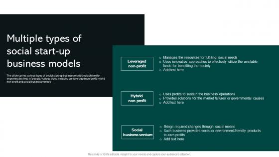Multiple Types Of Social Start Up Business Models Social Business Startup