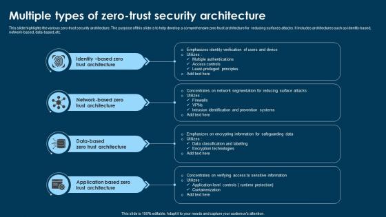 Multiple Types Of Zero Trust Security Architecture