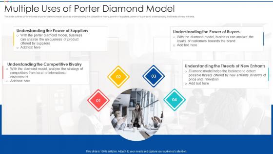 Multiple Uses Of Porter Diamond Model