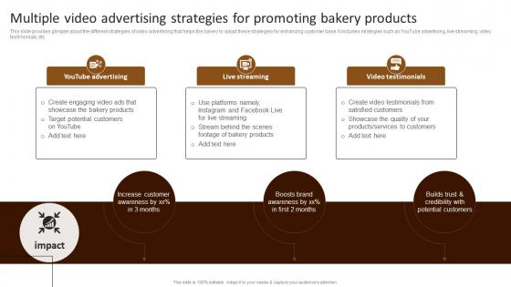 Multiple Video Advertising Strategies Building Comprehensive Patisserie Advertising Profitability MKT SS V