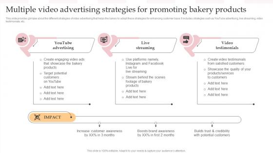 Multiple Video Advertising Strategies For Promoting Complete Guide To Advertising Improvement Strategy SS V