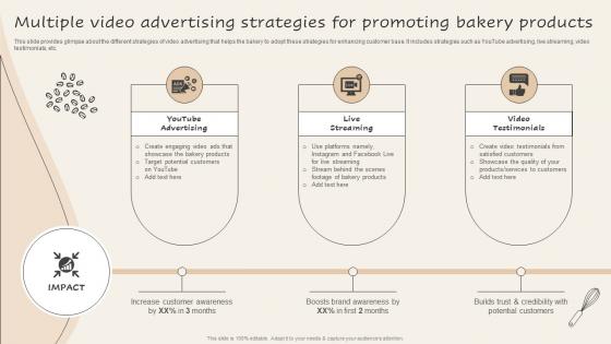 Multiple Video Advertising Strategies Implementing New And Advanced Advertising Plan For Bakery Business Mkt Ss
