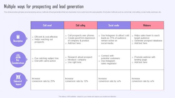Multiple Ways For Prospecting And Lead Efficient Sales Plan To Increase Customer Retention MKT SS V
