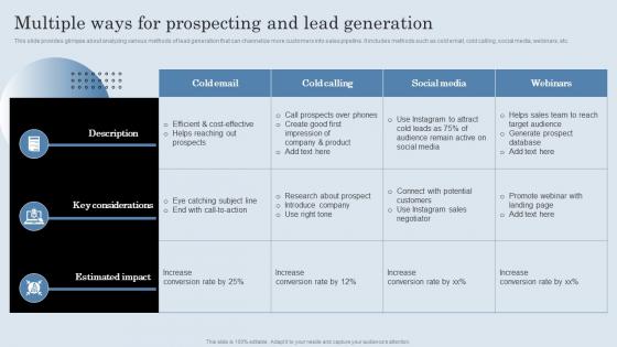 Multiple Ways For Prospecting And Lead Generation Developing Actionable Sales Plan Tactics