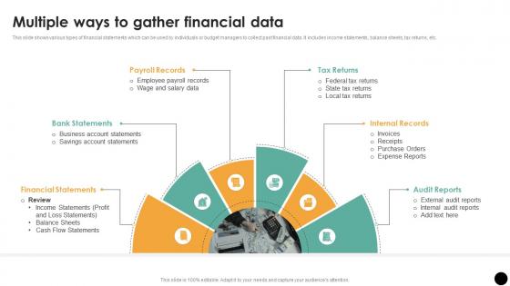 Multiple Ways To Gather Financial Data Budgeting Process For Financial Wellness Fin SS