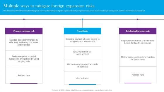 Multiple Ways To Mitigate Foreign Expansion Risks Comprehensive Guide For Global