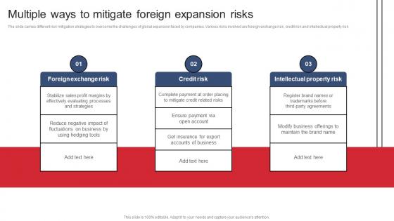 Multiple Ways To Mitigate Foreign Expansion Risks Product Expansion Steps