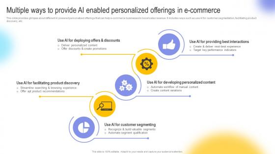 Multiple Ways To Provide Ai Enabled Personalized Digital Transformation In E Commerce DT SS