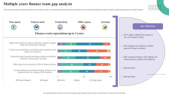 Multiple Years Finance Team Gap Analysis