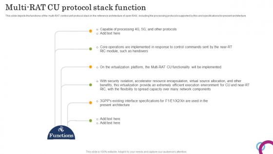 Multirat Cu Protocol Stack Function Open RAN Alliance