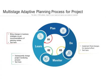 Multistage adaptive planning process for project