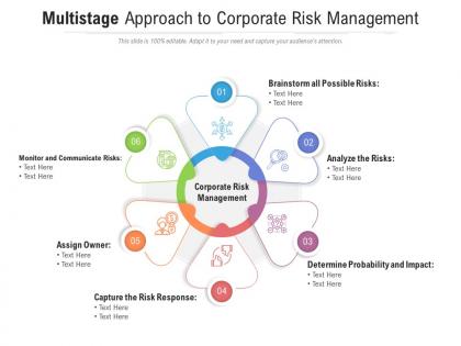 Multistage approach to corporate risk management