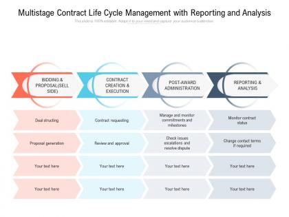 Multistage contract life cycle management with reporting and analysis