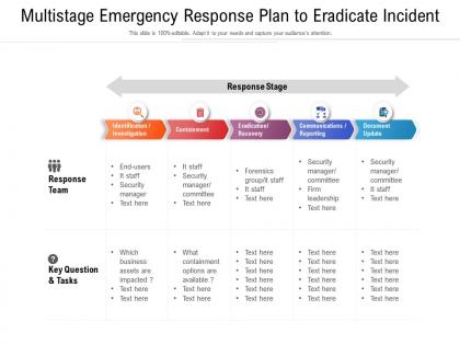Multistage emergency response plan to eradicate incident
