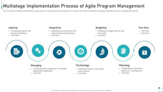 Multistage Implementation Process Of Agile Program Management