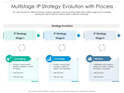 Multistage ip strategy evolution with process