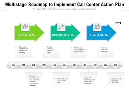 Multistage roadmap to implement call center action plan
