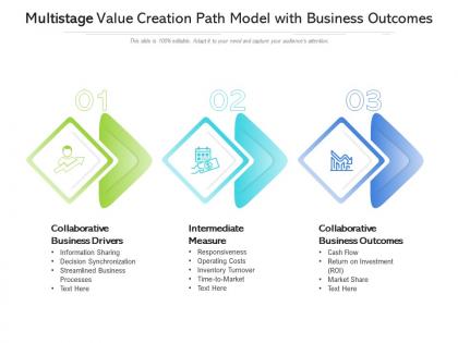 Multistage value creation path model with business outcomes