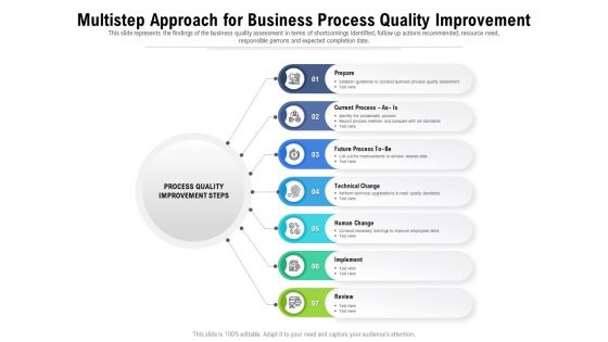 Multistep approach for business process quality improvement