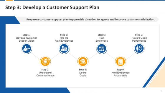 Multistep Approach To Develop Customer Support Plan Edu Ppt