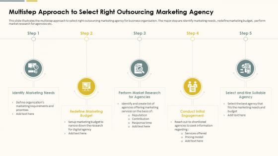 Multistep Approach To Select Right Outsourcing Action Plan For Marketing