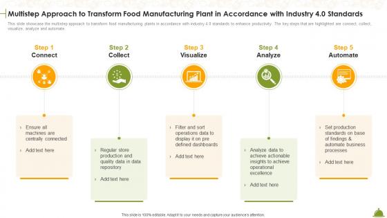 Multistep Approach To Transform Food Manufacturing Industry Overview Of Food