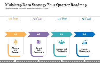 Multistep data strategy four quarter roadmap