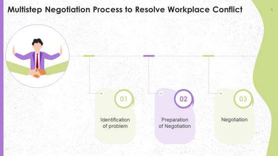 Multistep Negotiation Process To Resolve Workplace Conflict Training Ppt
