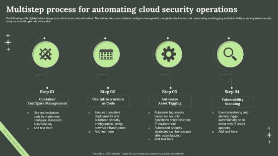 Multistep Process For Automating Cloud Security Operations