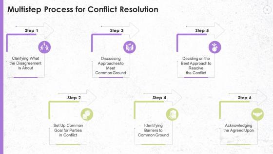 Multistep Process For Conflict Resolution Training Ppt