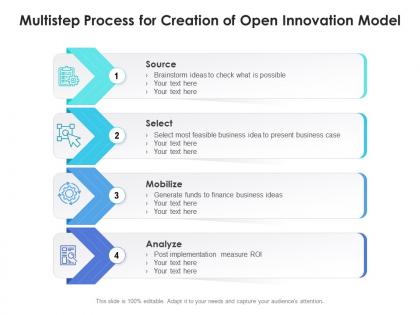 Multistep process for creation of open innovation model