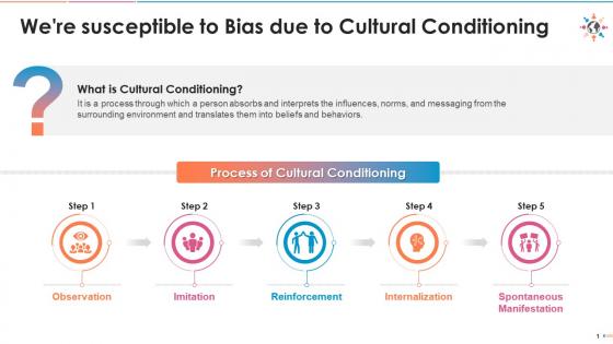 Multistep process for cultural conditioning edu ppt