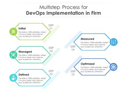 Multistep process for devops implementation in firm