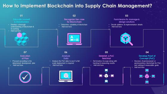 Multistep Process For Implementation Of Blockchain Into Supply Chain Management Training Ppt