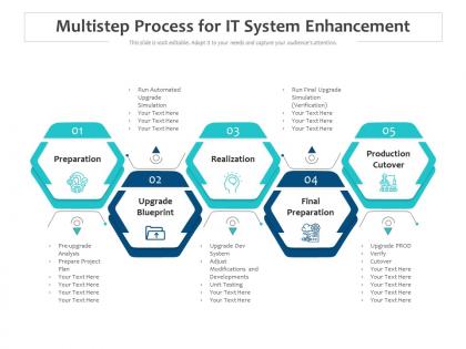 Multistep process for it system enhancement