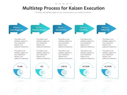 Kaizen Processes Execution Success PowerPoint Presentation and Slides ...