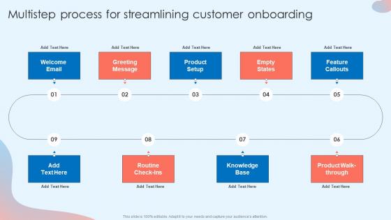 Multistep Process For Streamlining Customer Onboarding Customer Attrition Rate Prevention