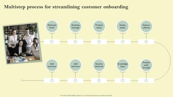 Multistep Process For Streamlining Reducing Customer Acquisition Cost By Preventing Churn