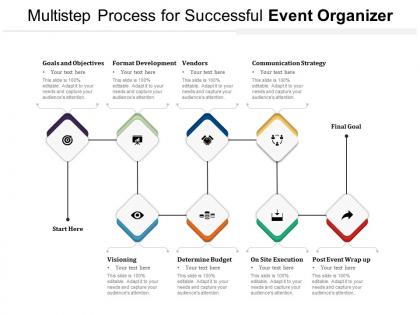 Multistep process for successful event organizer