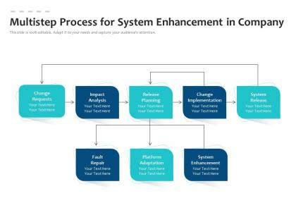 Multistep process for system enhancement in company