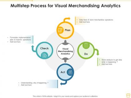 Multistep process for visual merchandising analytics