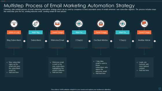 Multistep Process Of Email Marketing Automation Strategy
