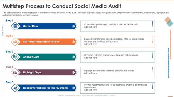 Multistep Process To Conduct Social Media Audit Social Media Audit For Digital Marketing Process Excellence