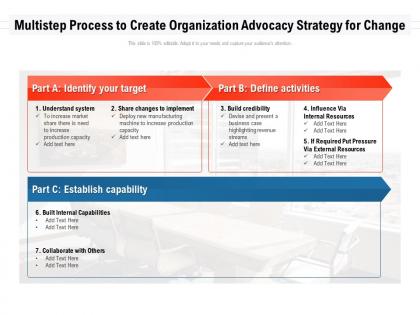Multistep process to create organization advocacy strategy for change